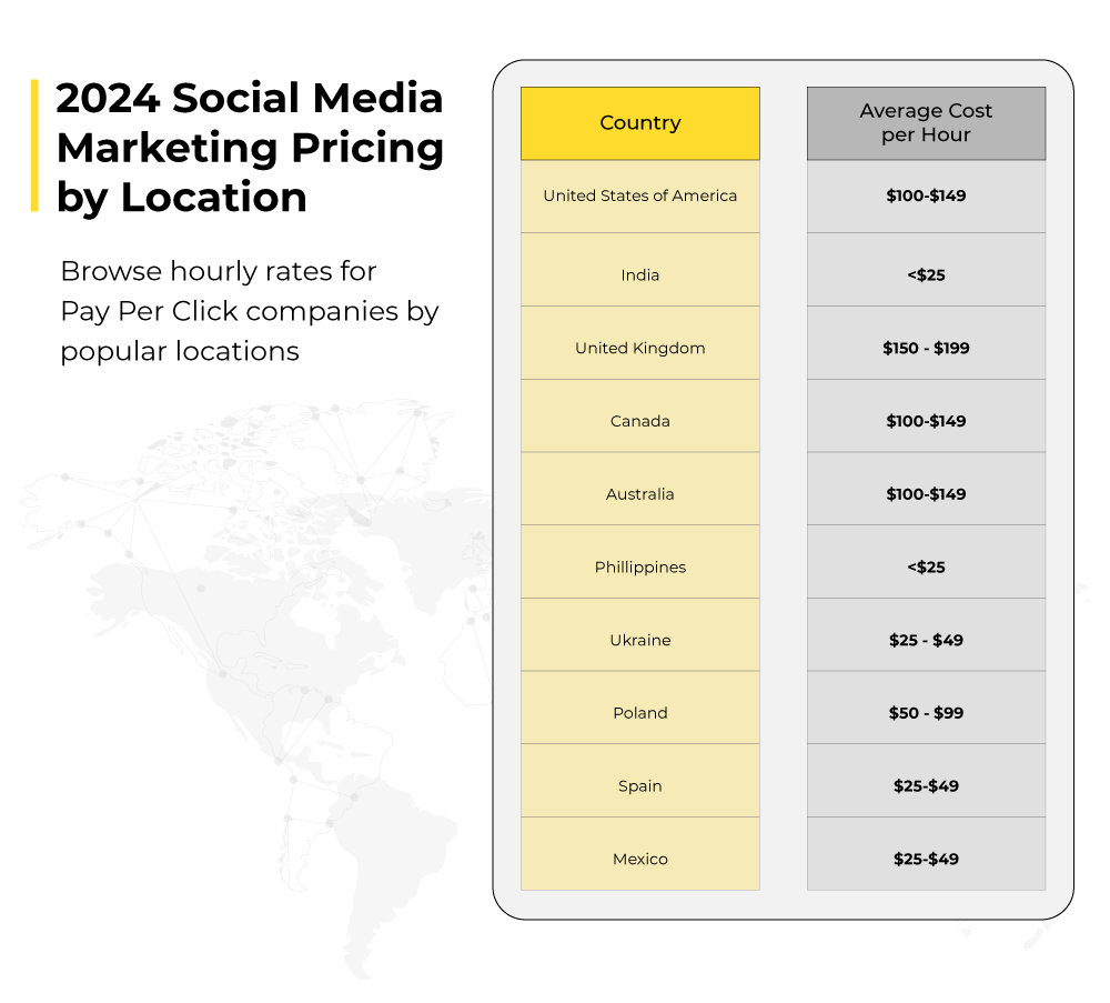 Hourly Rates of Social Media Marketing Companies by Location