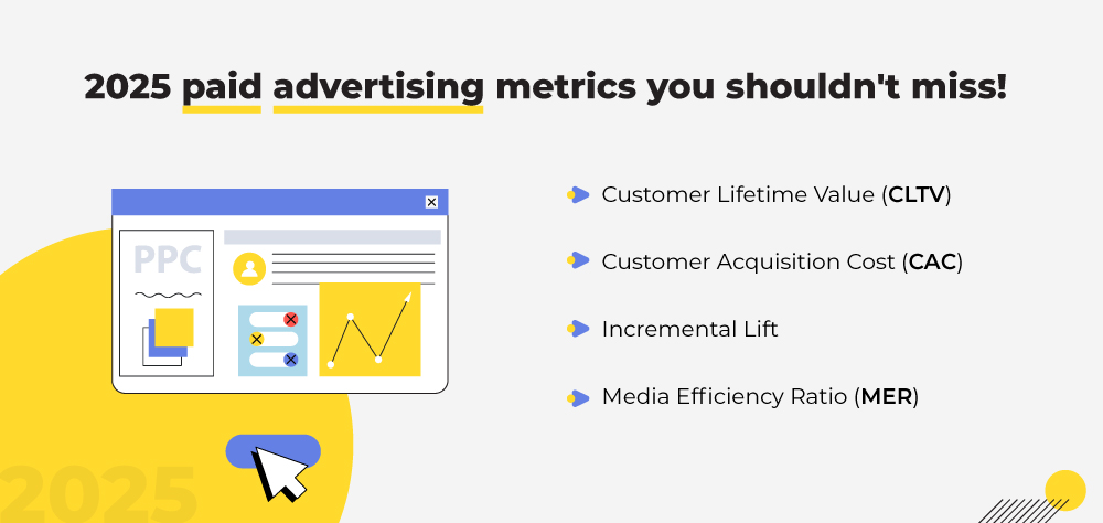 Paid advertising metrics