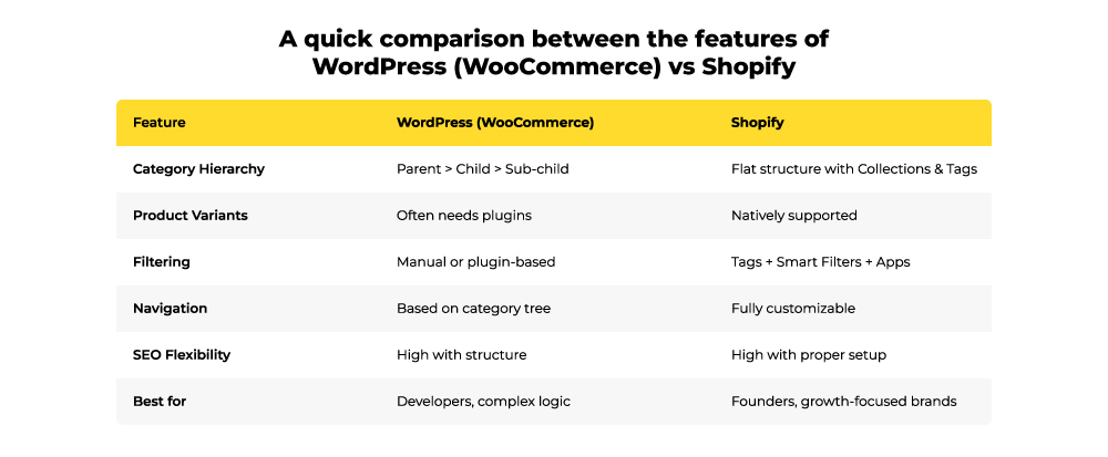 woocommerce vs shopify