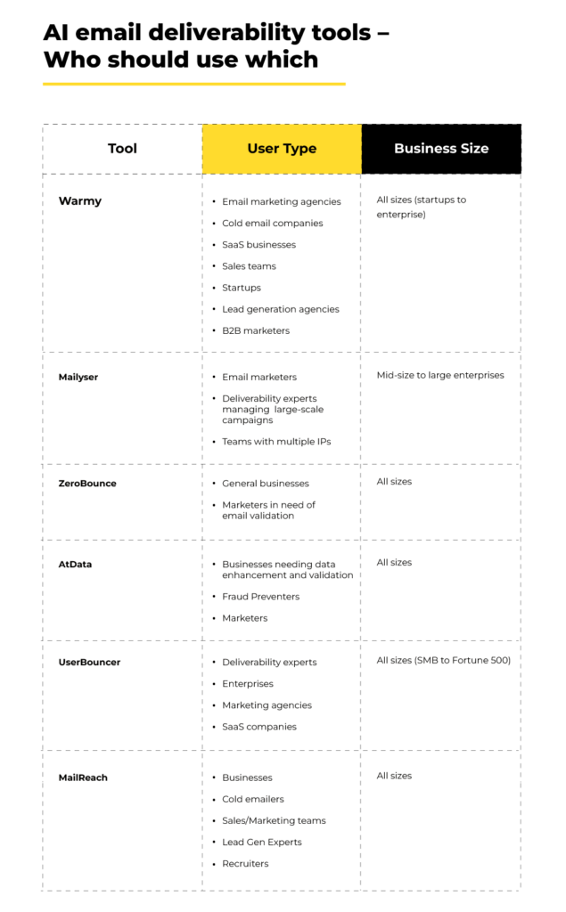 email deliverability tools