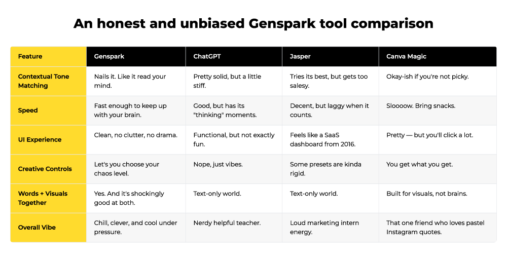 Genspark vs other AI tools comparison