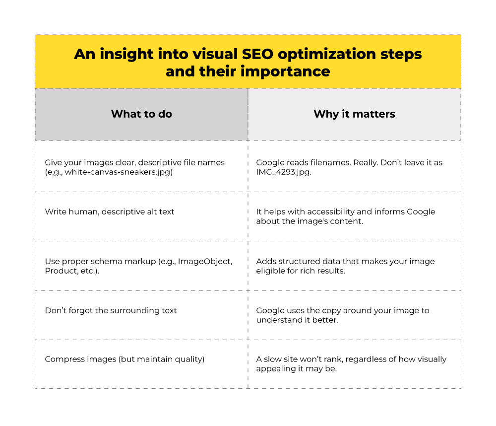 Visual SEO optimization