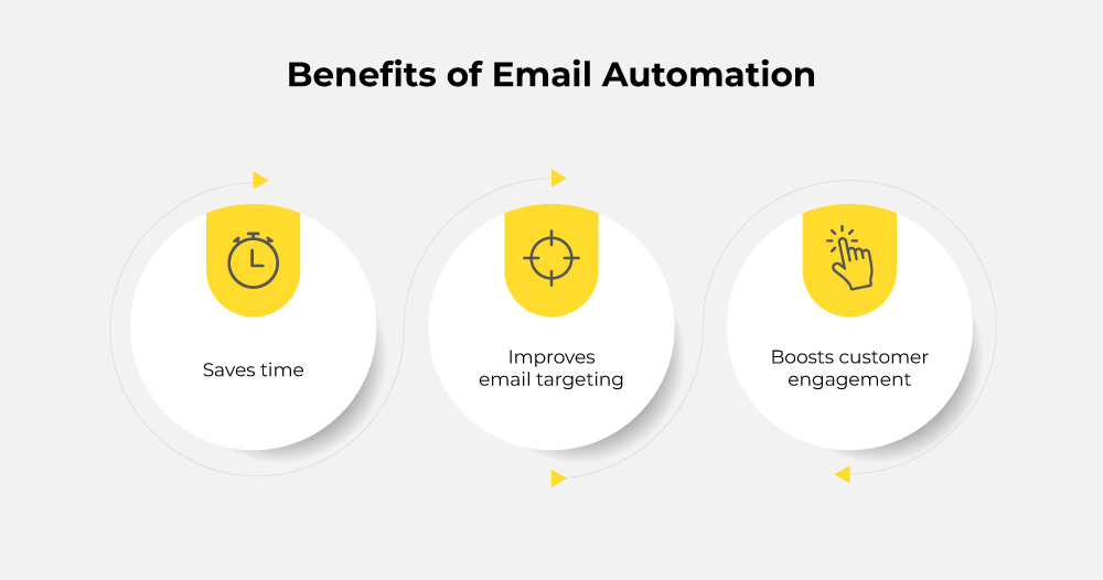 Benefits of Email Automation
