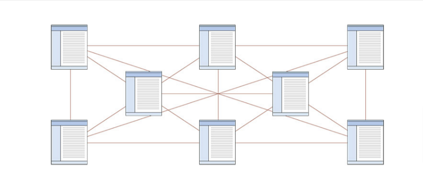 Create website structure and content