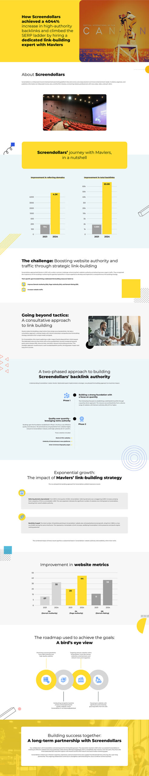 screen dollar link building layout