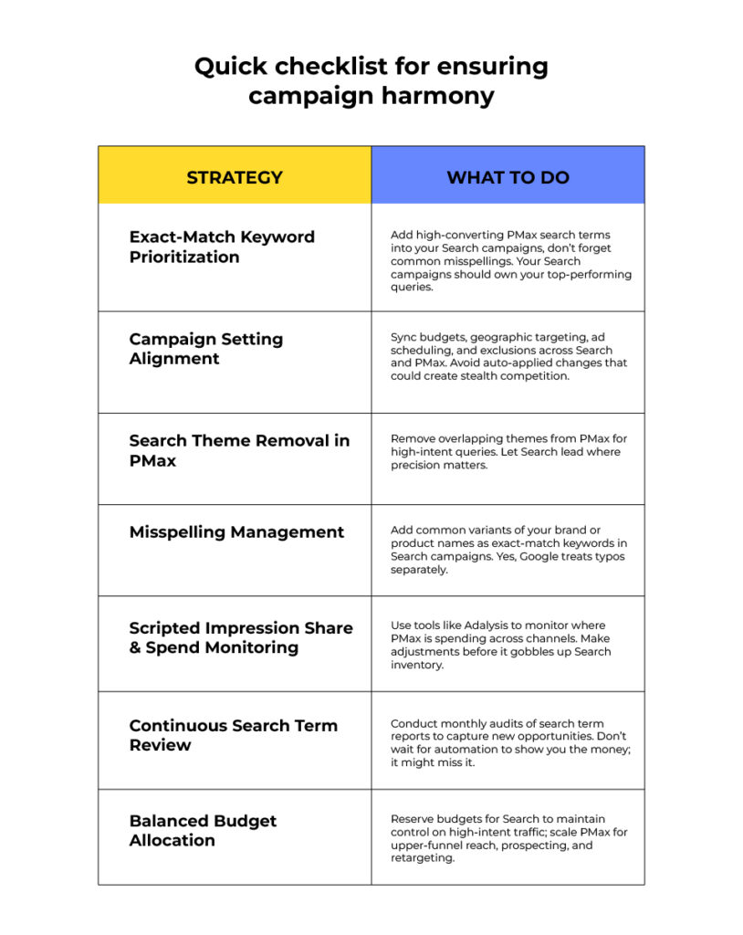 quick checklist for ensuring campaign harmony