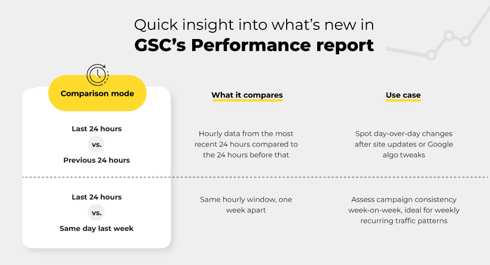 GSC performance report

