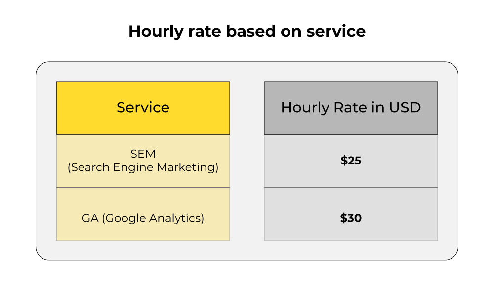 Hourly Service Rate