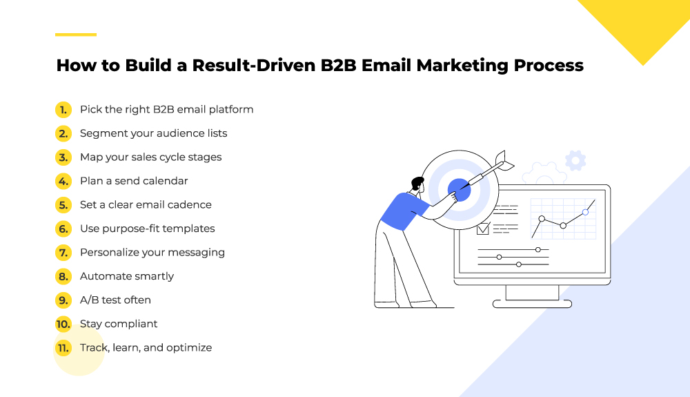 How to build B2B email marketing process
