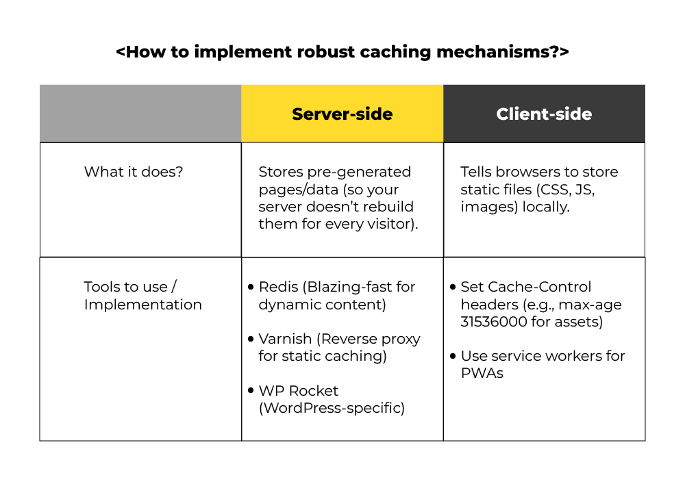 SSR and CSR caching mechanism