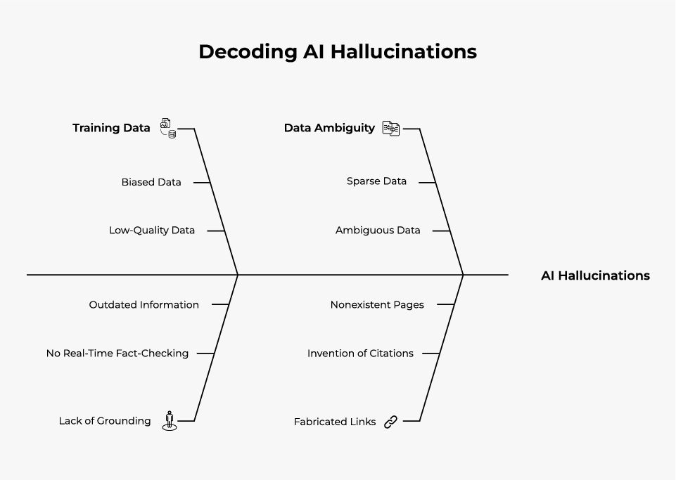 decoding I hallucinations
