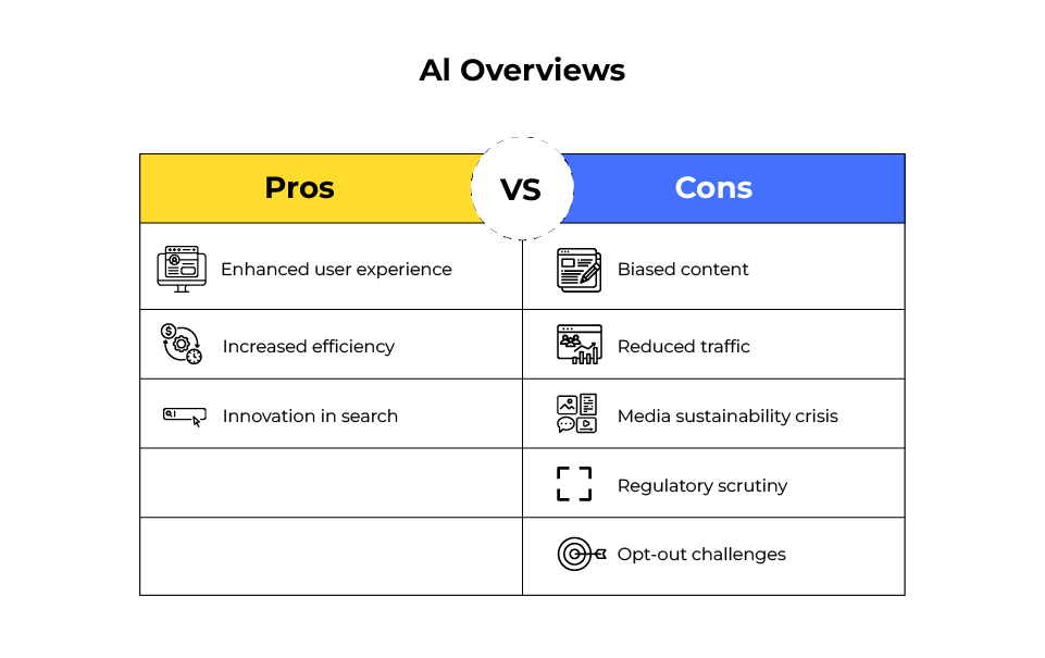 Pros and Cons of AI overviews 