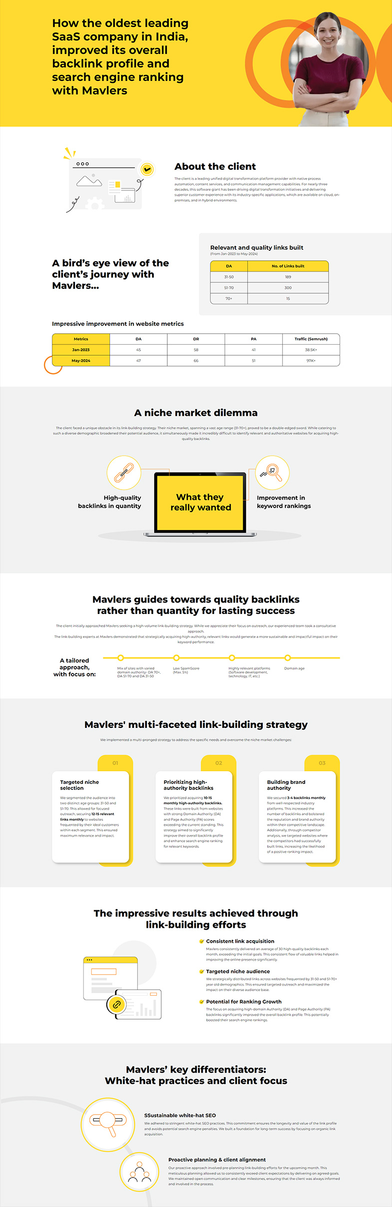 SAAS case study
