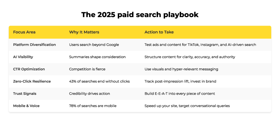2025 paid search playbook