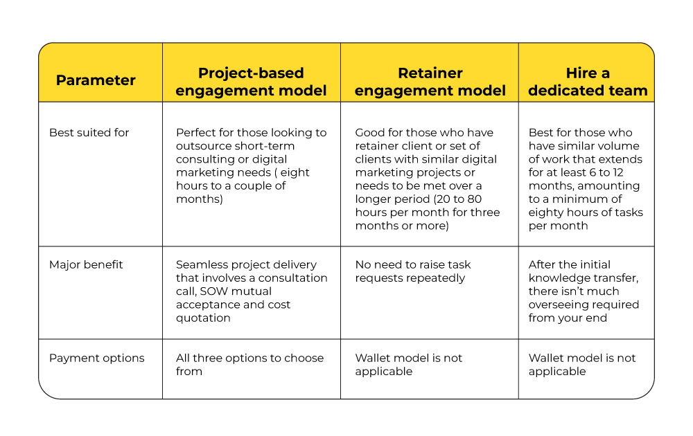 benefits of this model