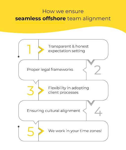 Seamless offshore team alignment at mavlers