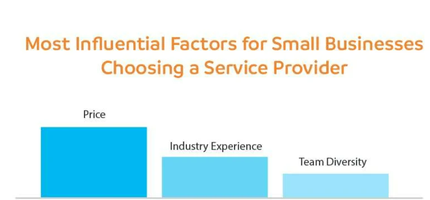 Key Factors for Small Business Service Provider Selection