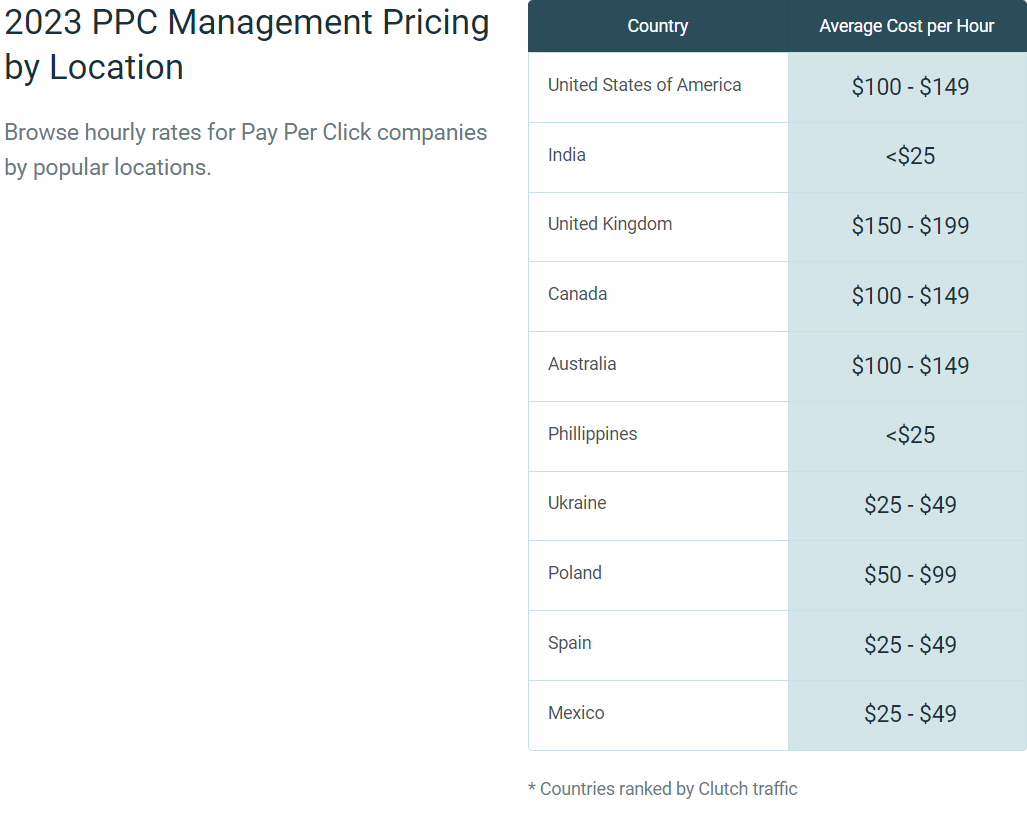  PPC Management Pricing by Location