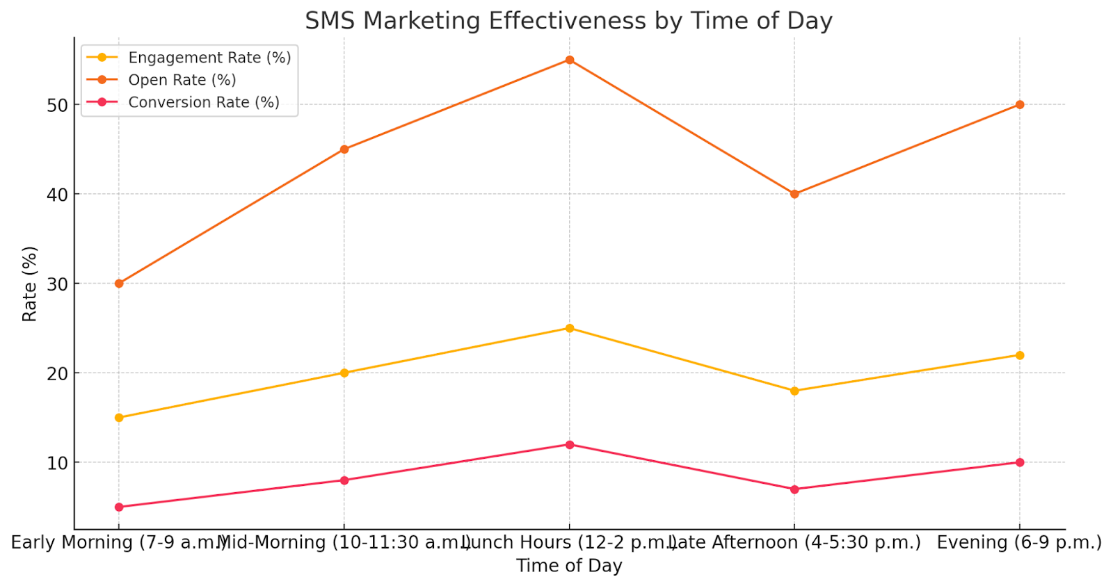 A/B testing push notification