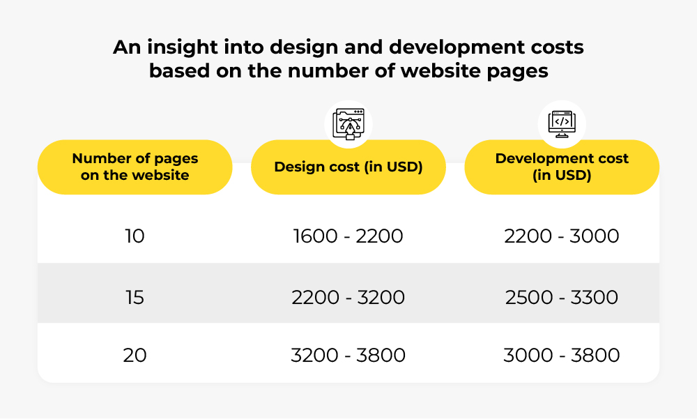 woocommerce design & development cost