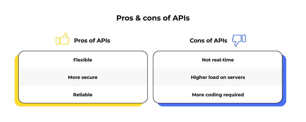 APIs pros & cons