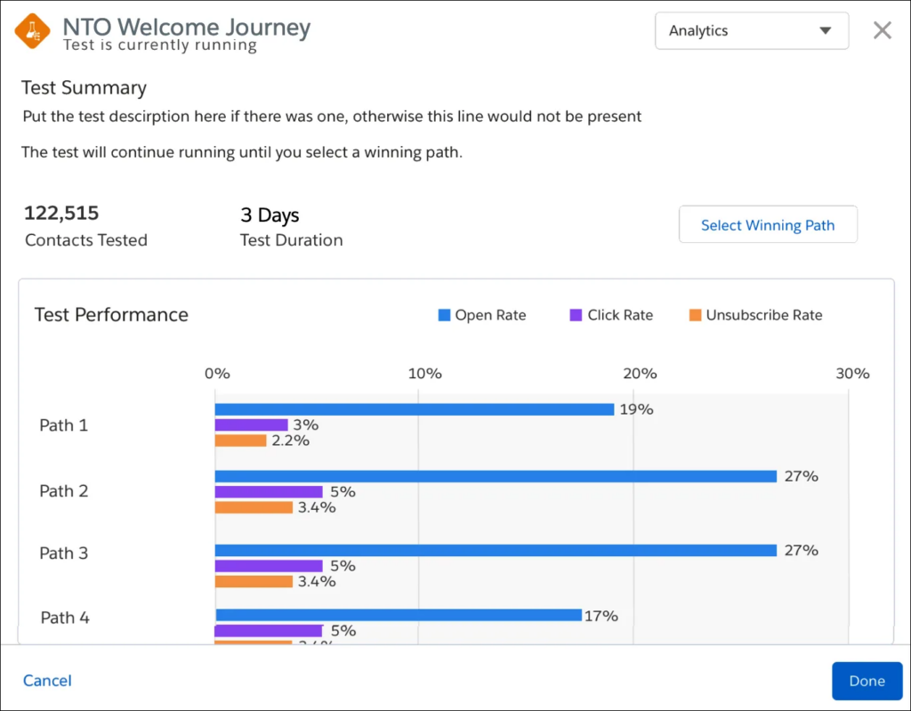 NTO Welcome Journey