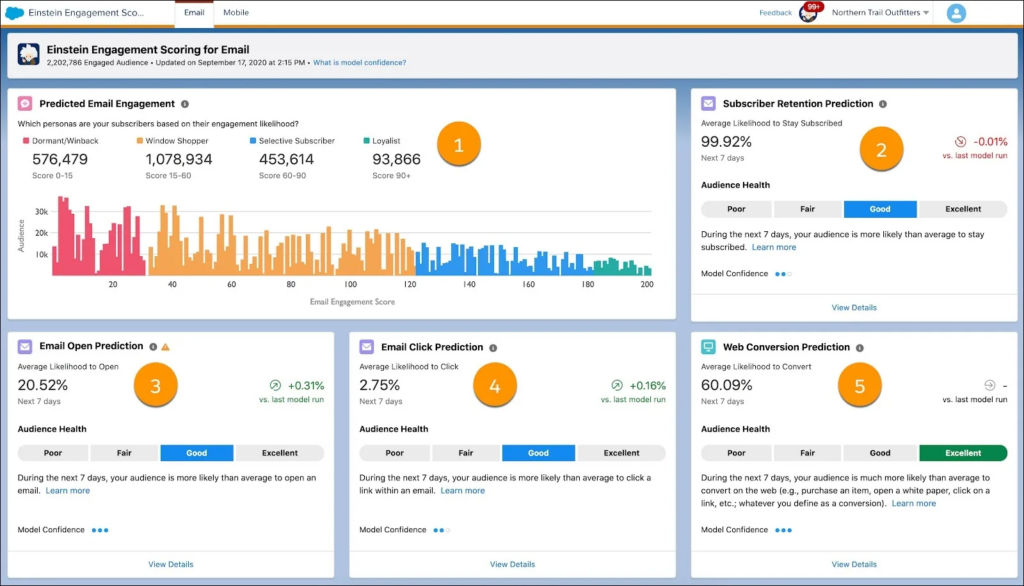 einstein engagement scoring for email
