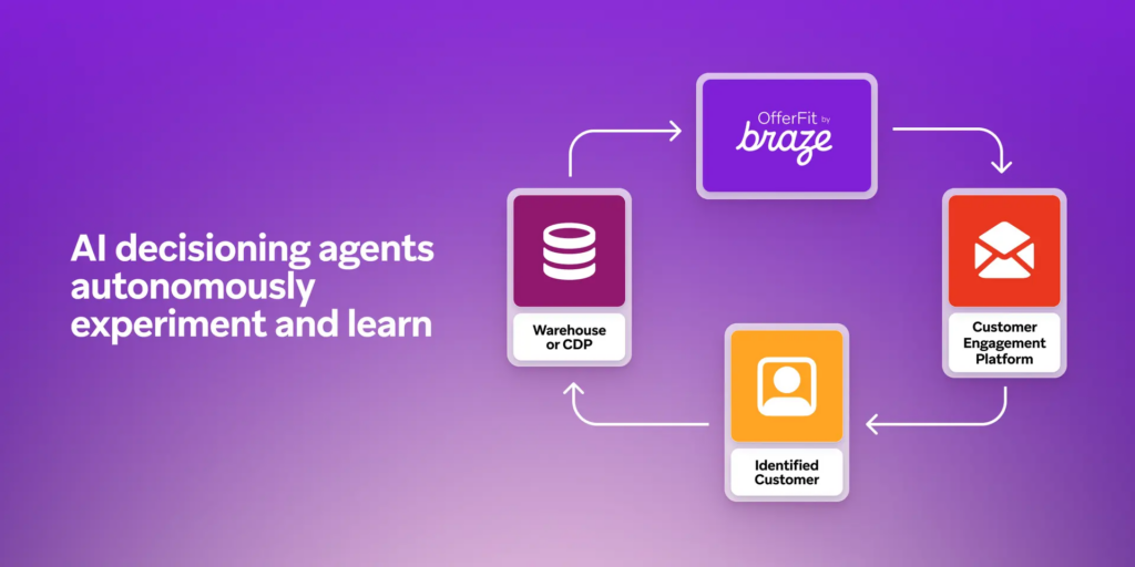 AI decisioning agents