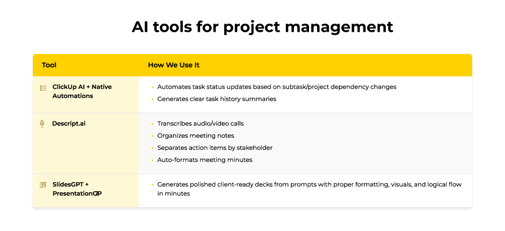 AI tools for project management 
