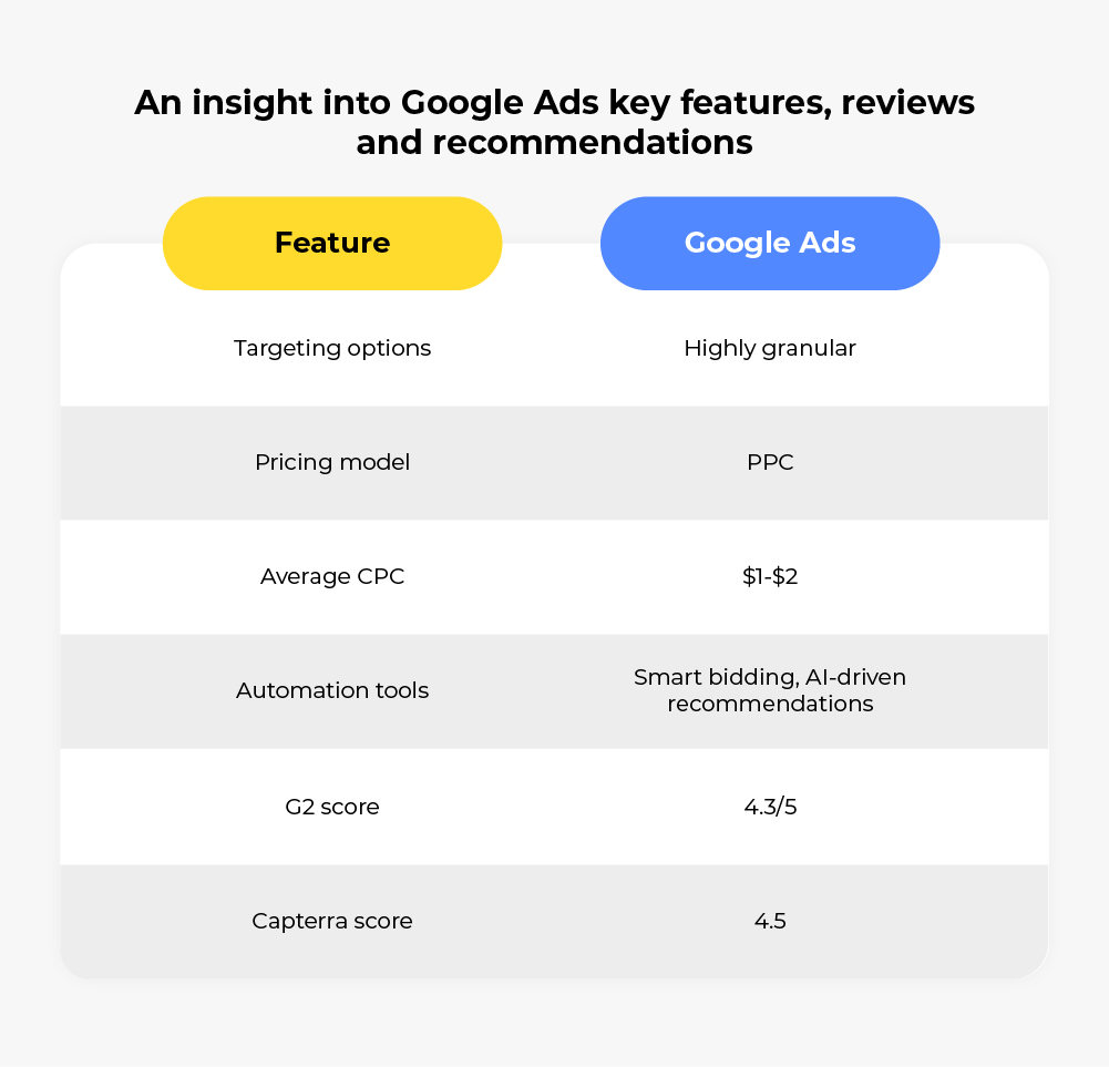 Google Ads Key Features