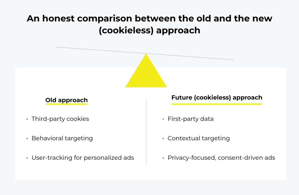 Comparison between old and new cookieless approach