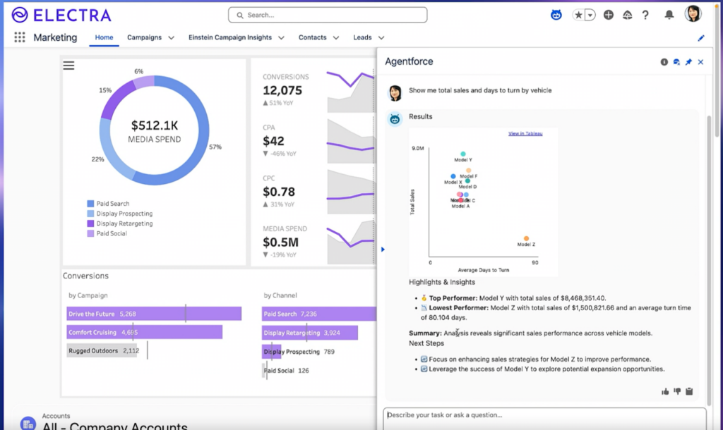 Tableau Next dashboard