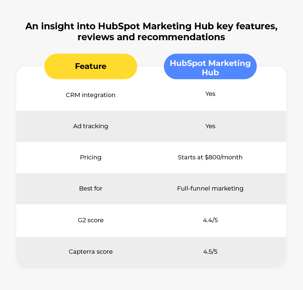 Hubspot Marketing Hub Key Features