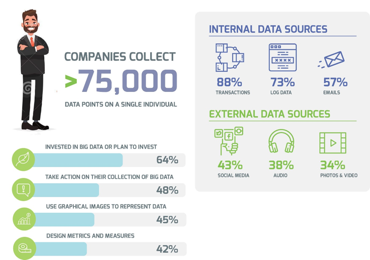 Data quality & integration gaps