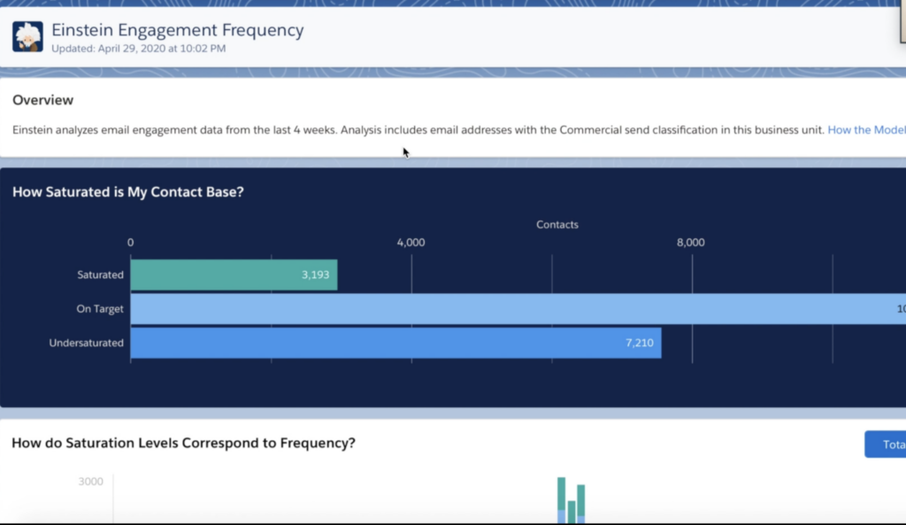 einstein engagement frequency