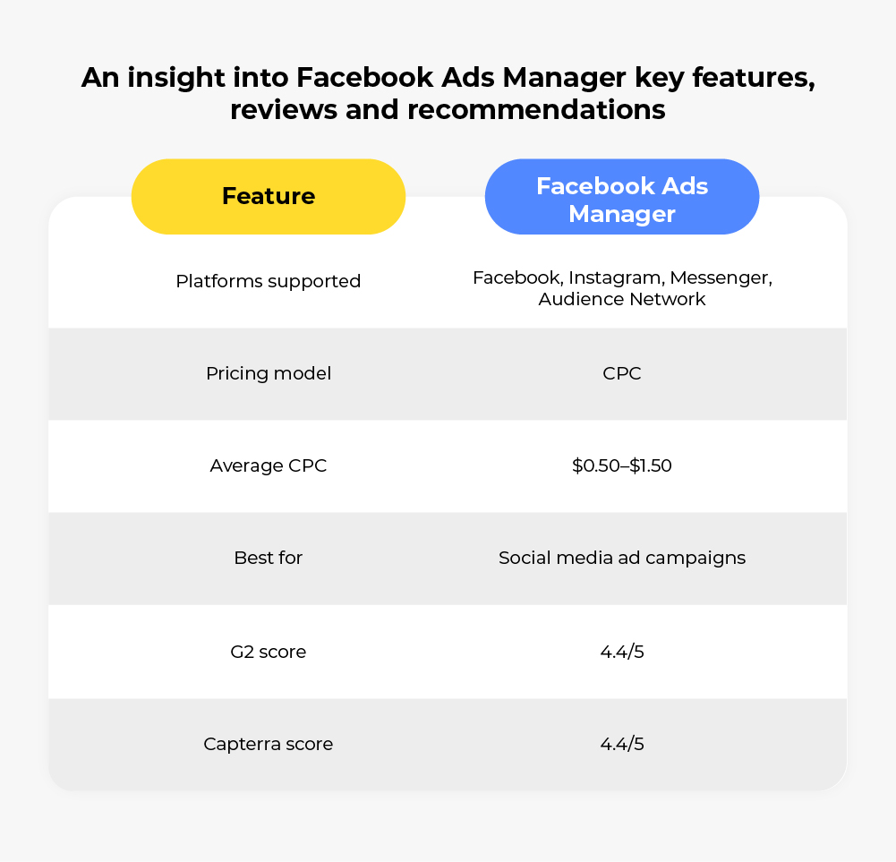 Facebook Ads Manager