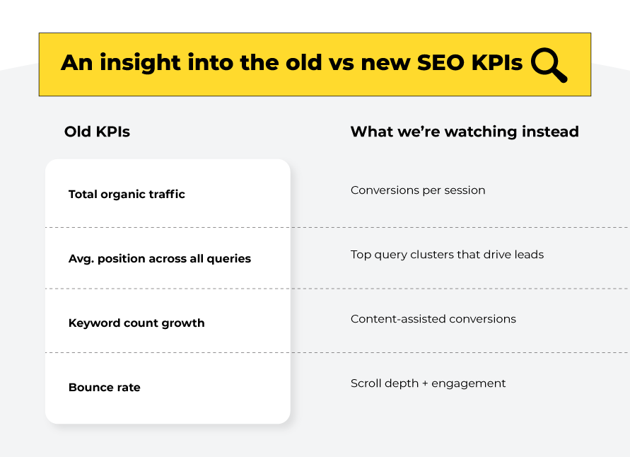 An insight into old vs new seo kpi