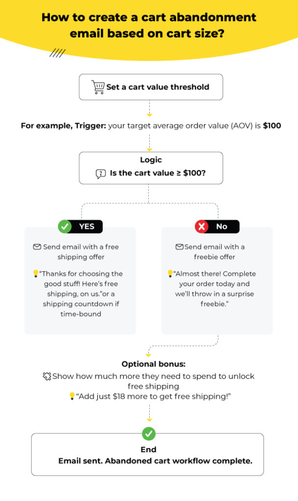 special discount or free shipping offer email template