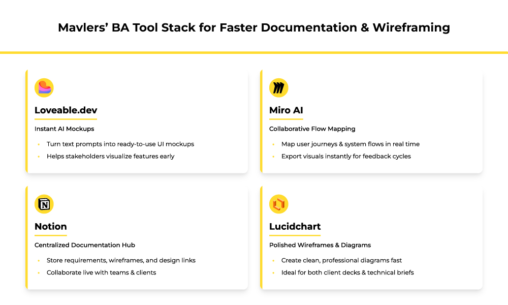 BA tool stack for documentation and wireframing 
