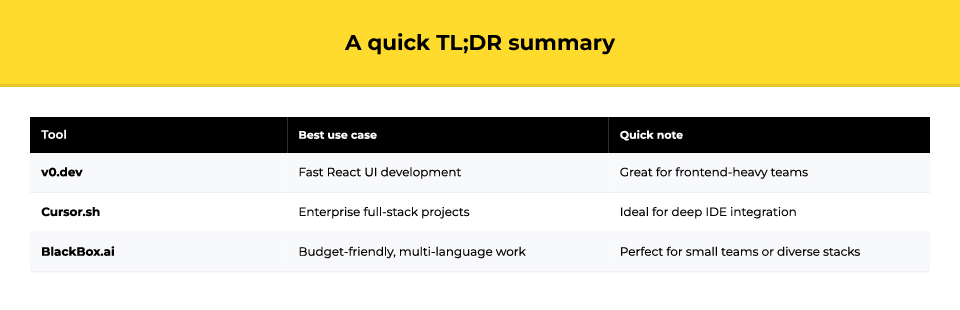 summary of the best AI development tools