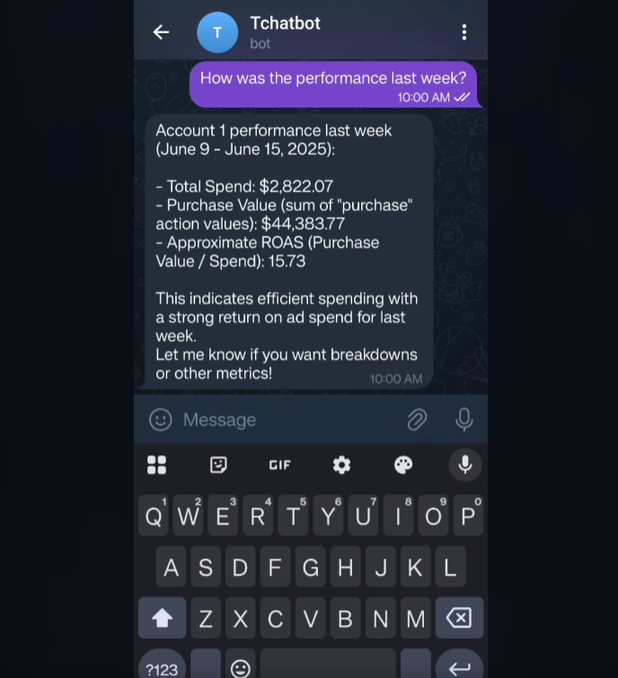 Tchatbot dashboard